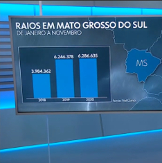 NetClima no Jornal Nacional